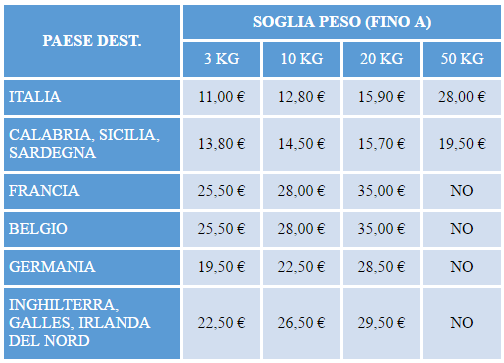 tabella costi spedizione