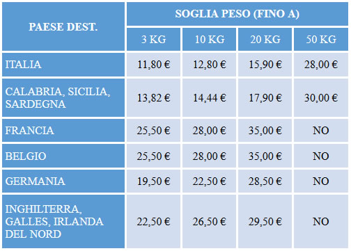 tabella costi spedizione